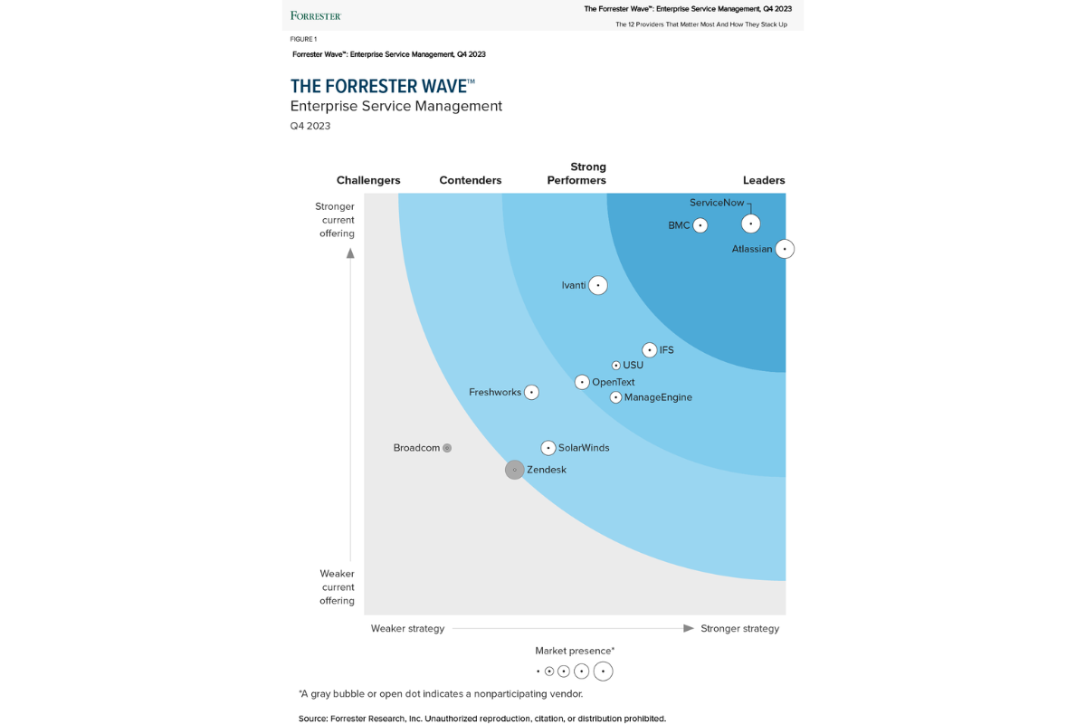 See how Atlassian simplifies team collaboration across the enterprise